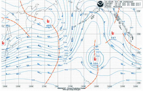 Weather chart