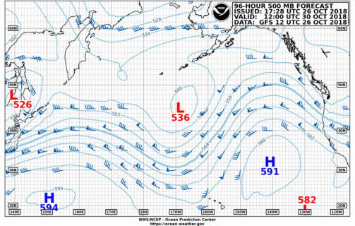 A weather chart