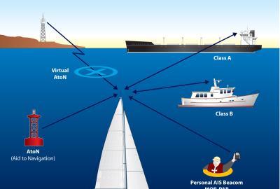 AIS diagram