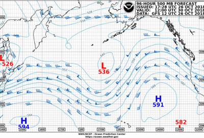 A weather chart