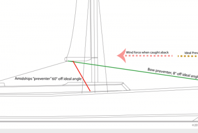 Preventer diagram